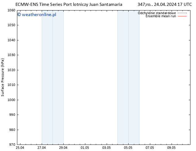 ciśnienie ECMWFTS wto. 30.04.2024 17 UTC