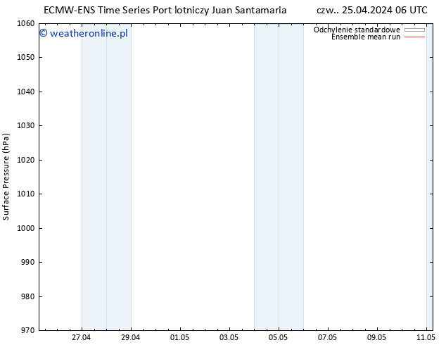 ciśnienie ECMWFTS pt. 26.04.2024 06 UTC