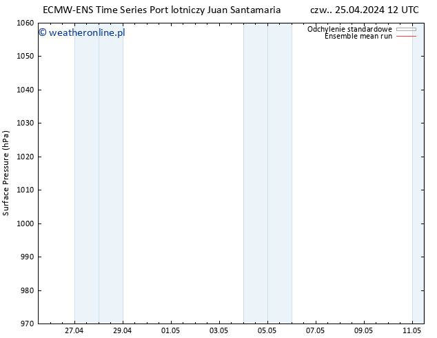 ciśnienie ECMWFTS pt. 26.04.2024 12 UTC