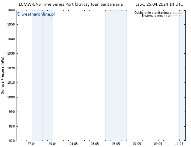 ciśnienie ECMWFTS so. 27.04.2024 14 UTC