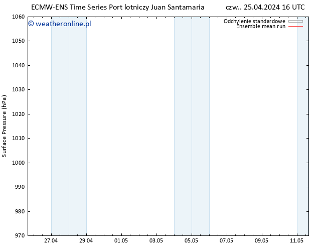 ciśnienie ECMWFTS so. 27.04.2024 16 UTC