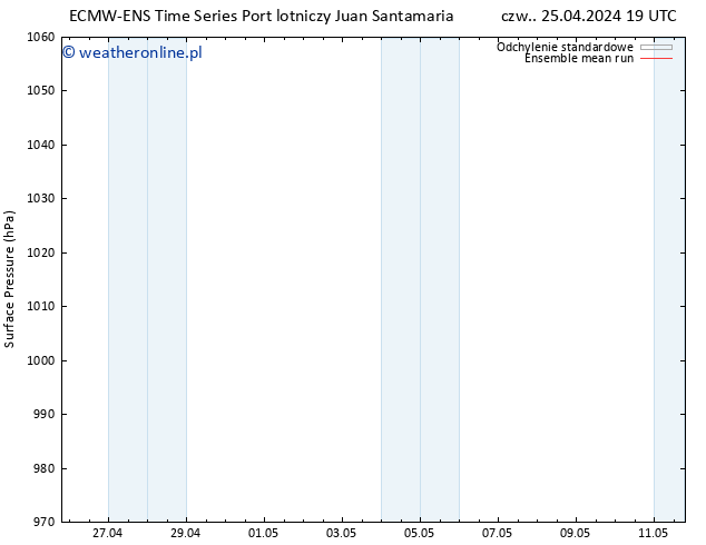 ciśnienie ECMWFTS so. 27.04.2024 19 UTC