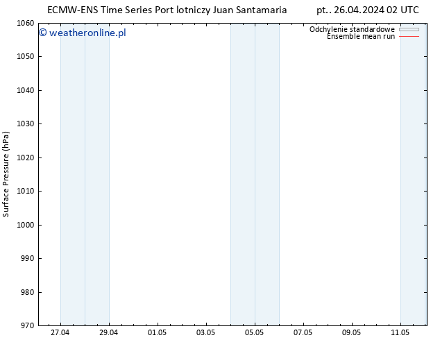 ciśnienie ECMWFTS śro. 01.05.2024 02 UTC