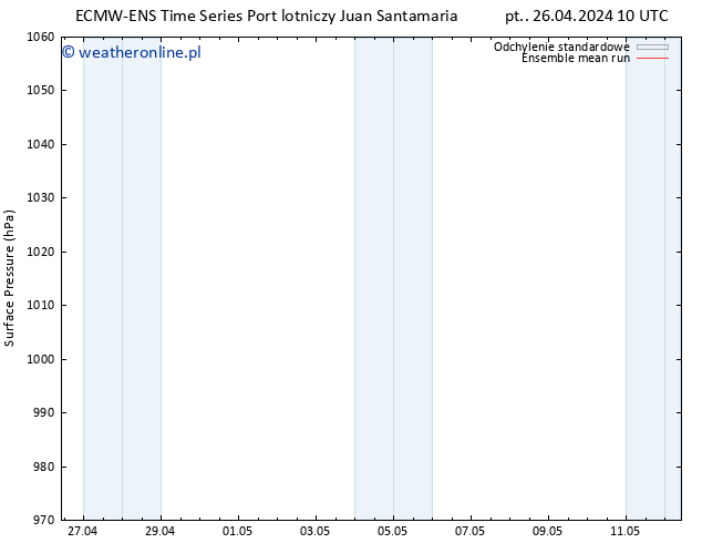 ciśnienie ECMWFTS pt. 03.05.2024 10 UTC