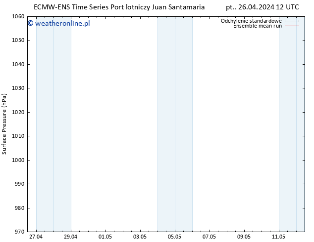 ciśnienie ECMWFTS so. 27.04.2024 12 UTC