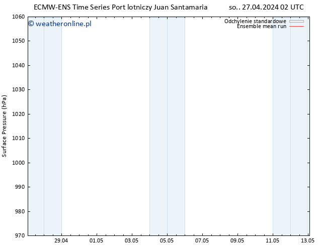 ciśnienie ECMWFTS wto. 30.04.2024 02 UTC