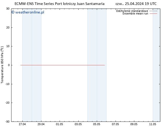 Temp. 850 hPa ECMWFTS pt. 26.04.2024 19 UTC
