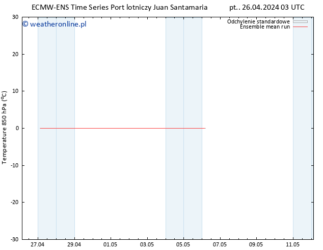 Temp. 850 hPa ECMWFTS so. 04.05.2024 03 UTC