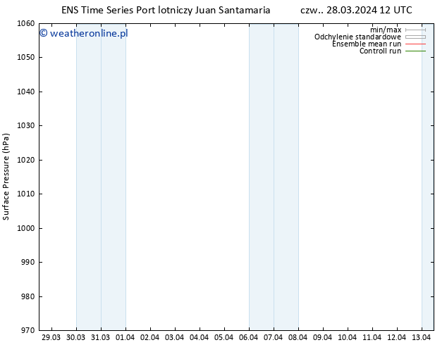 ciśnienie GEFS TS śro. 10.04.2024 12 UTC