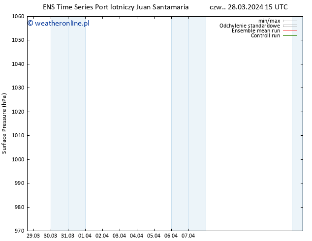 ciśnienie GEFS TS czw. 28.03.2024 21 UTC