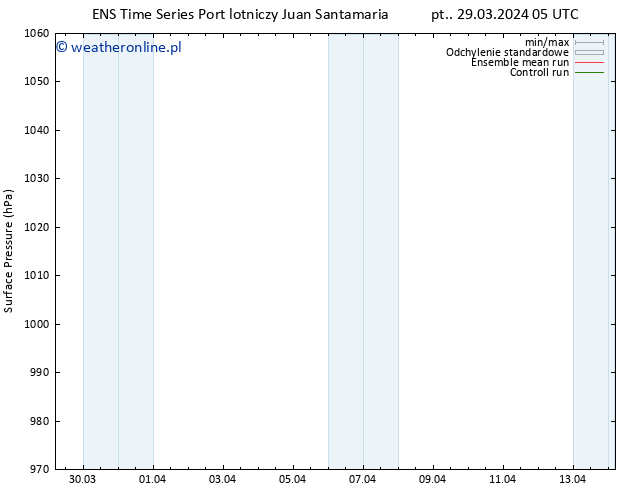 ciśnienie GEFS TS pon. 08.04.2024 05 UTC