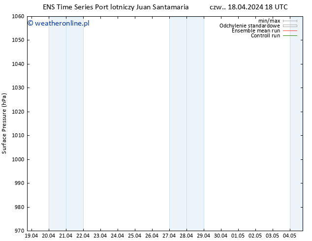 ciśnienie GEFS TS nie. 21.04.2024 18 UTC