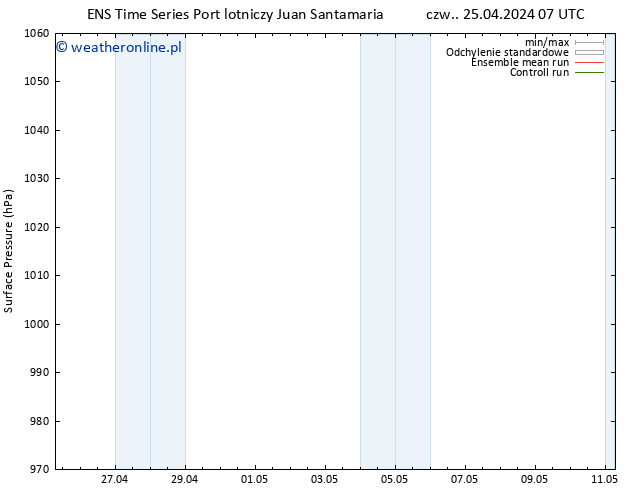 ciśnienie GEFS TS so. 27.04.2024 19 UTC