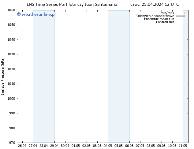 ciśnienie GEFS TS so. 11.05.2024 12 UTC