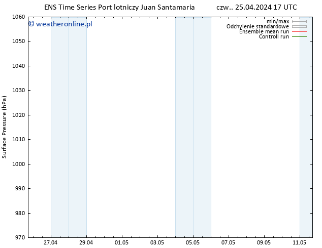 ciśnienie GEFS TS so. 27.04.2024 23 UTC