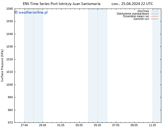 ciśnienie GEFS TS czw. 02.05.2024 22 UTC