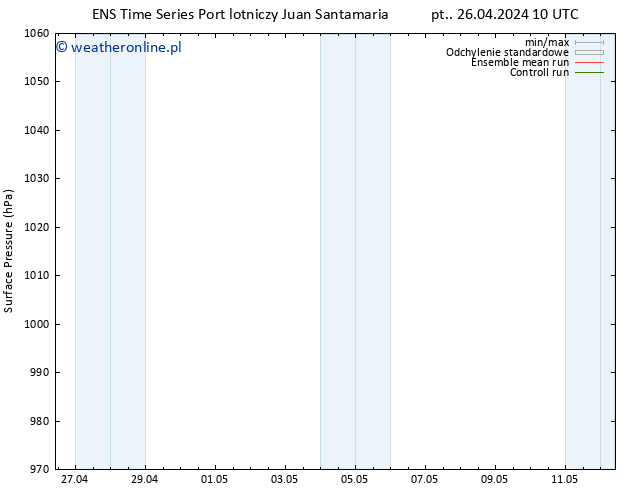 ciśnienie GEFS TS nie. 28.04.2024 04 UTC