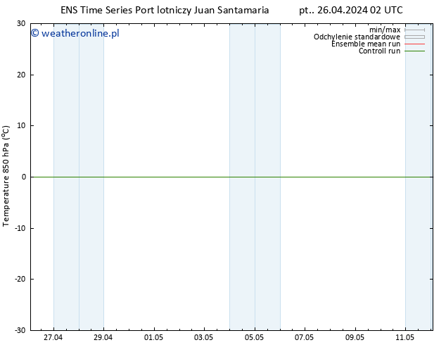 Temp. 850 hPa GEFS TS pt. 26.04.2024 08 UTC