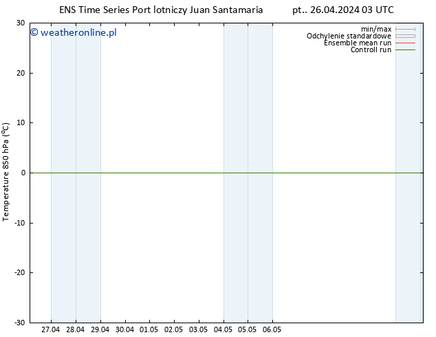 Temp. 850 hPa GEFS TS so. 04.05.2024 15 UTC