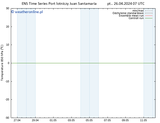 Temp. 850 hPa GEFS TS nie. 28.04.2024 19 UTC