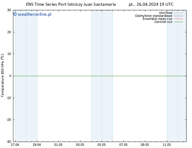 Temp. 850 hPa GEFS TS nie. 12.05.2024 19 UTC