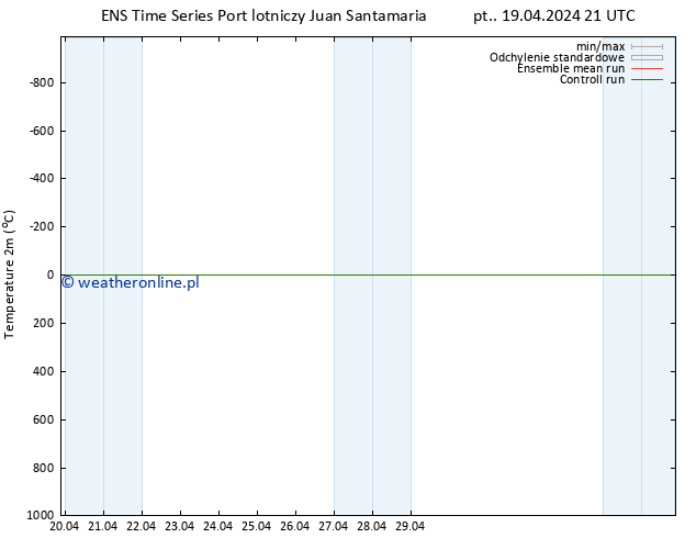 mapa temperatury (2m) GEFS TS pon. 22.04.2024 21 UTC