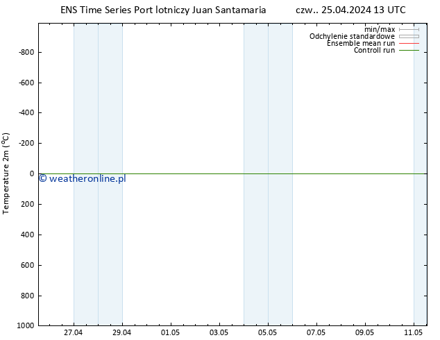 mapa temperatury (2m) GEFS TS so. 11.05.2024 13 UTC