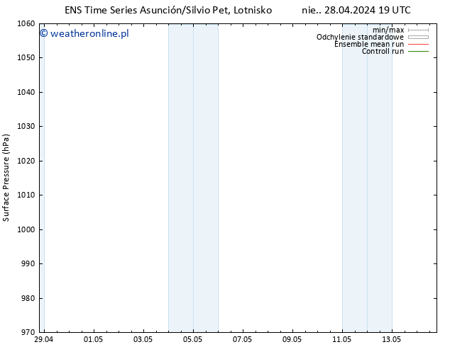 ciśnienie GEFS TS nie. 28.04.2024 19 UTC