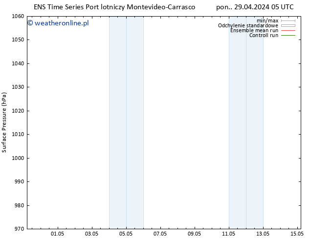 ciśnienie GEFS TS pon. 29.04.2024 05 UTC