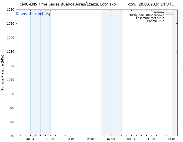 ciśnienie CMC TS so. 06.04.2024 02 UTC