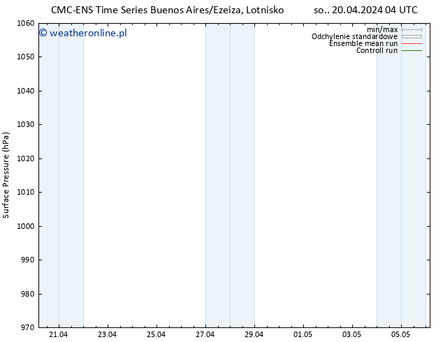 ciśnienie CMC TS nie. 21.04.2024 10 UTC