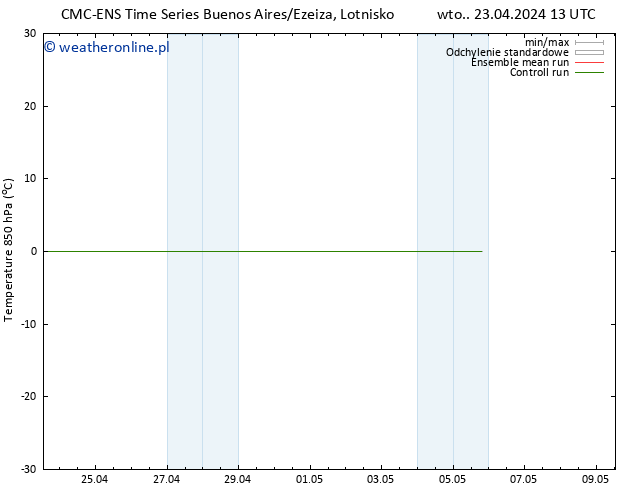 Temp. 850 hPa CMC TS wto. 30.04.2024 01 UTC