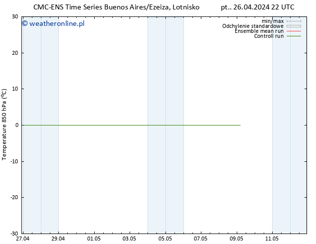 Temp. 850 hPa CMC TS so. 27.04.2024 04 UTC