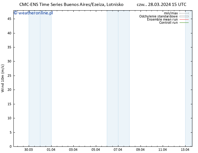 wiatr 10 m CMC TS czw. 28.03.2024 15 UTC