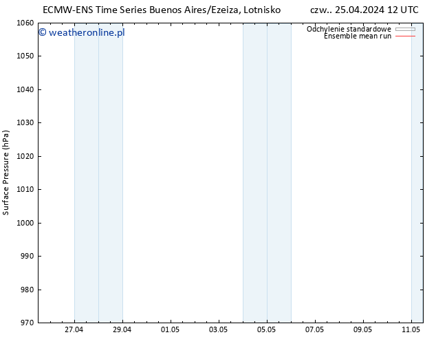 ciśnienie ECMWFTS pon. 29.04.2024 12 UTC