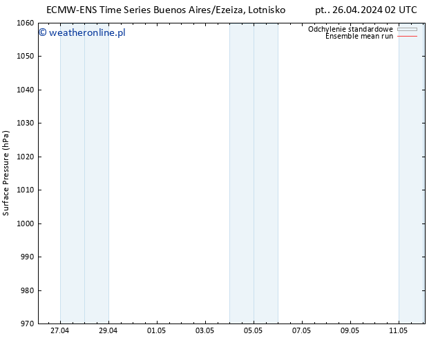 ciśnienie ECMWFTS pon. 29.04.2024 02 UTC