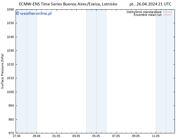 ciśnienie ECMWFTS so. 27.04.2024 21 UTC