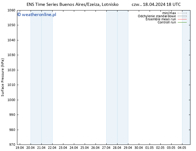 ciśnienie GEFS TS pt. 19.04.2024 00 UTC