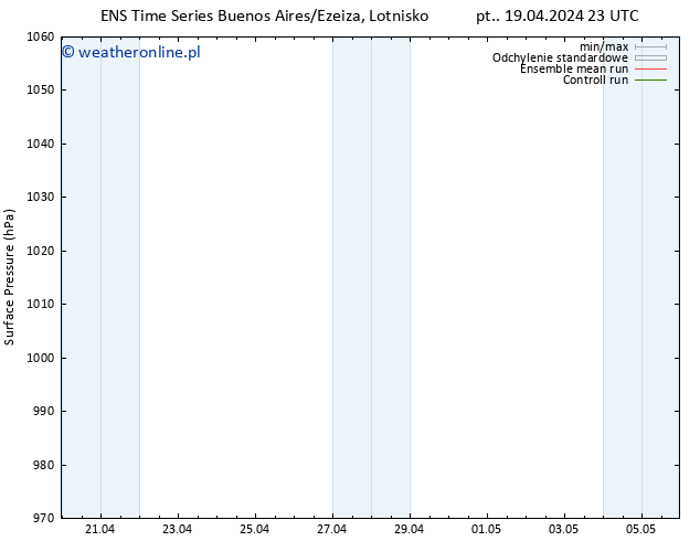 ciśnienie GEFS TS nie. 21.04.2024 23 UTC