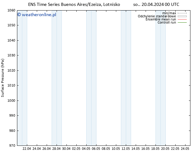 ciśnienie GEFS TS nie. 21.04.2024 06 UTC