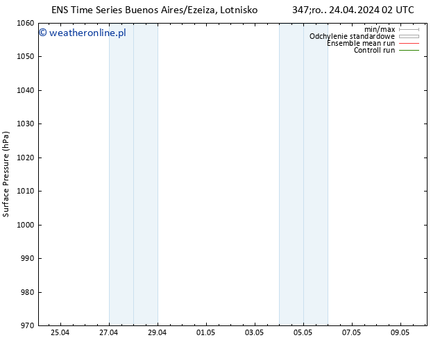 ciśnienie GEFS TS so. 27.04.2024 02 UTC