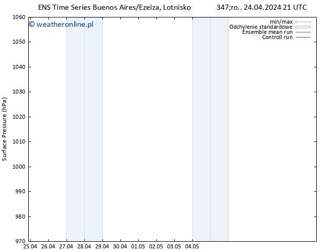 ciśnienie GEFS TS czw. 25.04.2024 03 UTC