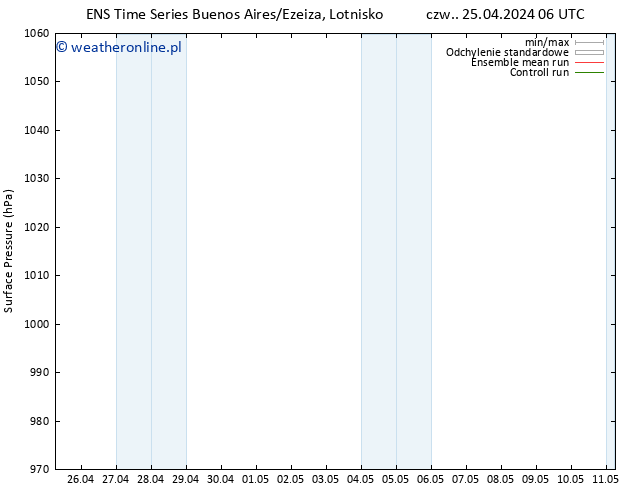 ciśnienie GEFS TS pon. 29.04.2024 00 UTC