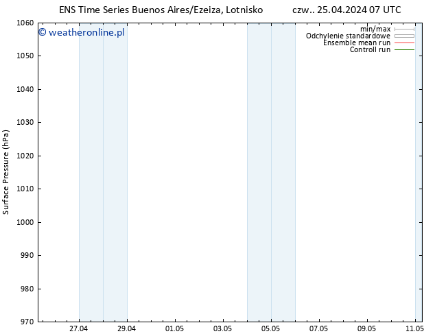 ciśnienie GEFS TS nie. 05.05.2024 07 UTC