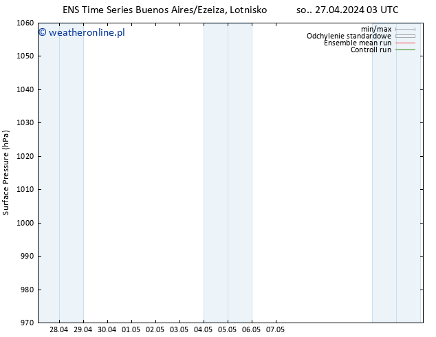 ciśnienie GEFS TS so. 27.04.2024 03 UTC