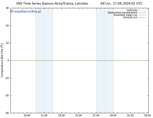 Temp. 850 hPa GEFS TS czw. 18.04.2024 20 UTC