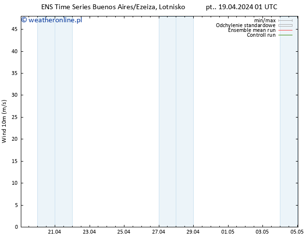 wiatr 10 m GEFS TS pon. 22.04.2024 13 UTC