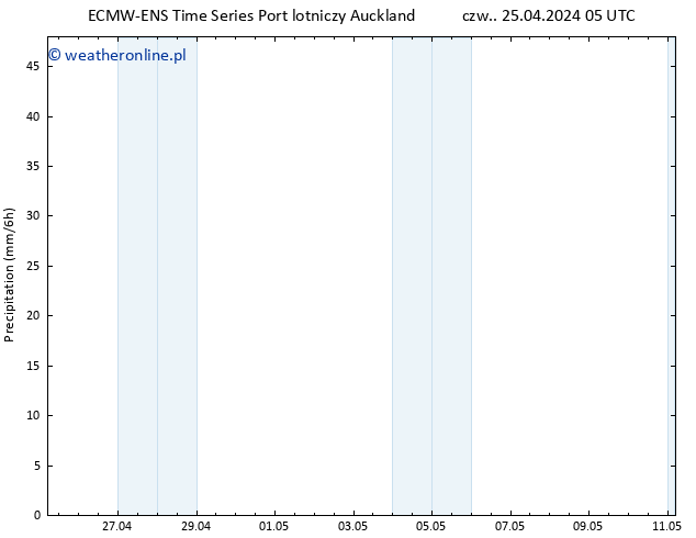 opad ALL TS czw. 25.04.2024 11 UTC