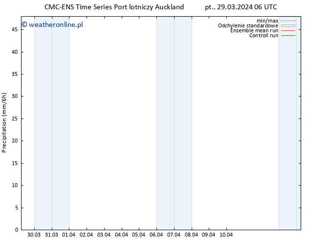 opad CMC TS pt. 29.03.2024 12 UTC