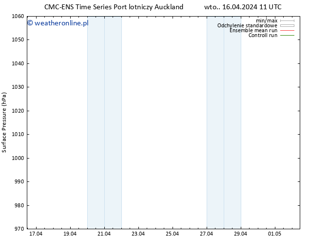 ciśnienie CMC TS wto. 23.04.2024 05 UTC